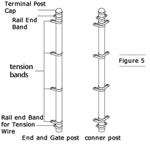 2" Galvanized Steel End Band