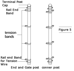 2" Galvanized Steel End Band